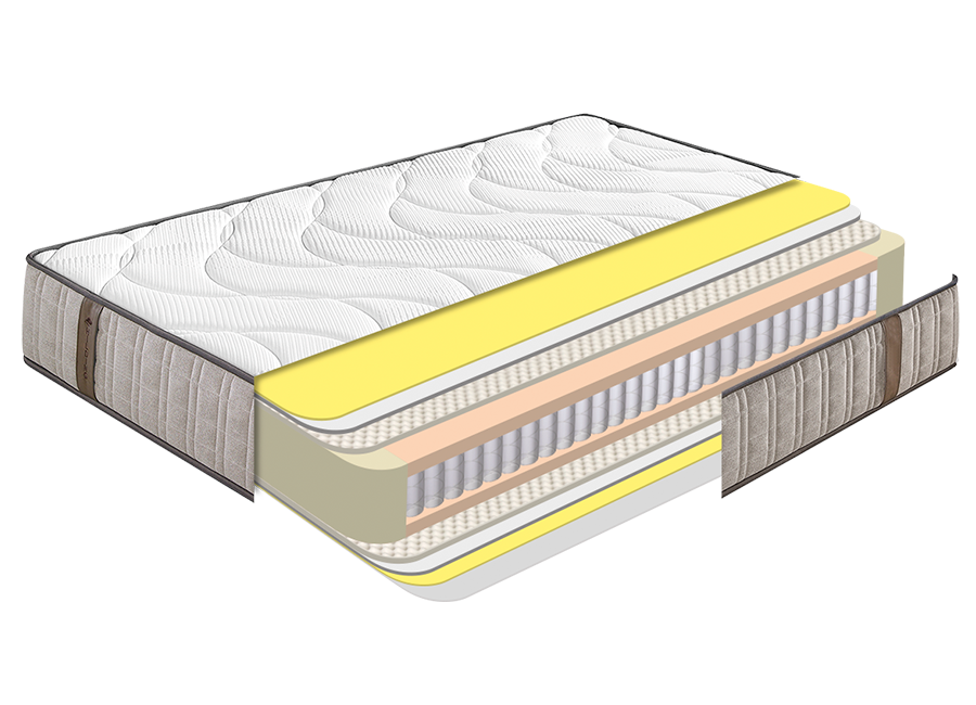 Colchón Gama PREMIUM Muelles Ensacados 25-26cm